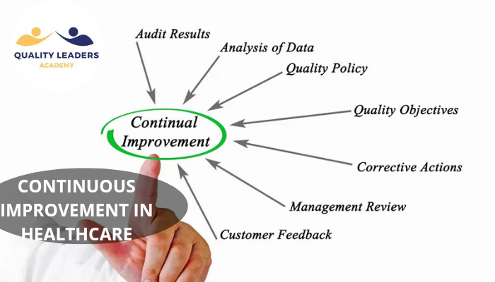 CONTINUOUS IMPROVEMENT IN HEALTHCARE